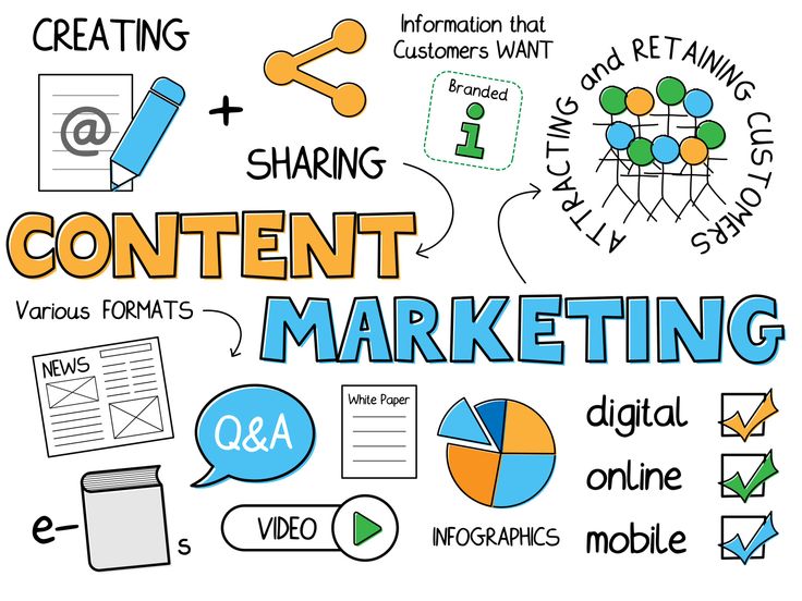 Understanding The Importance Of High-Quality Content | Different Types Of Digital Content